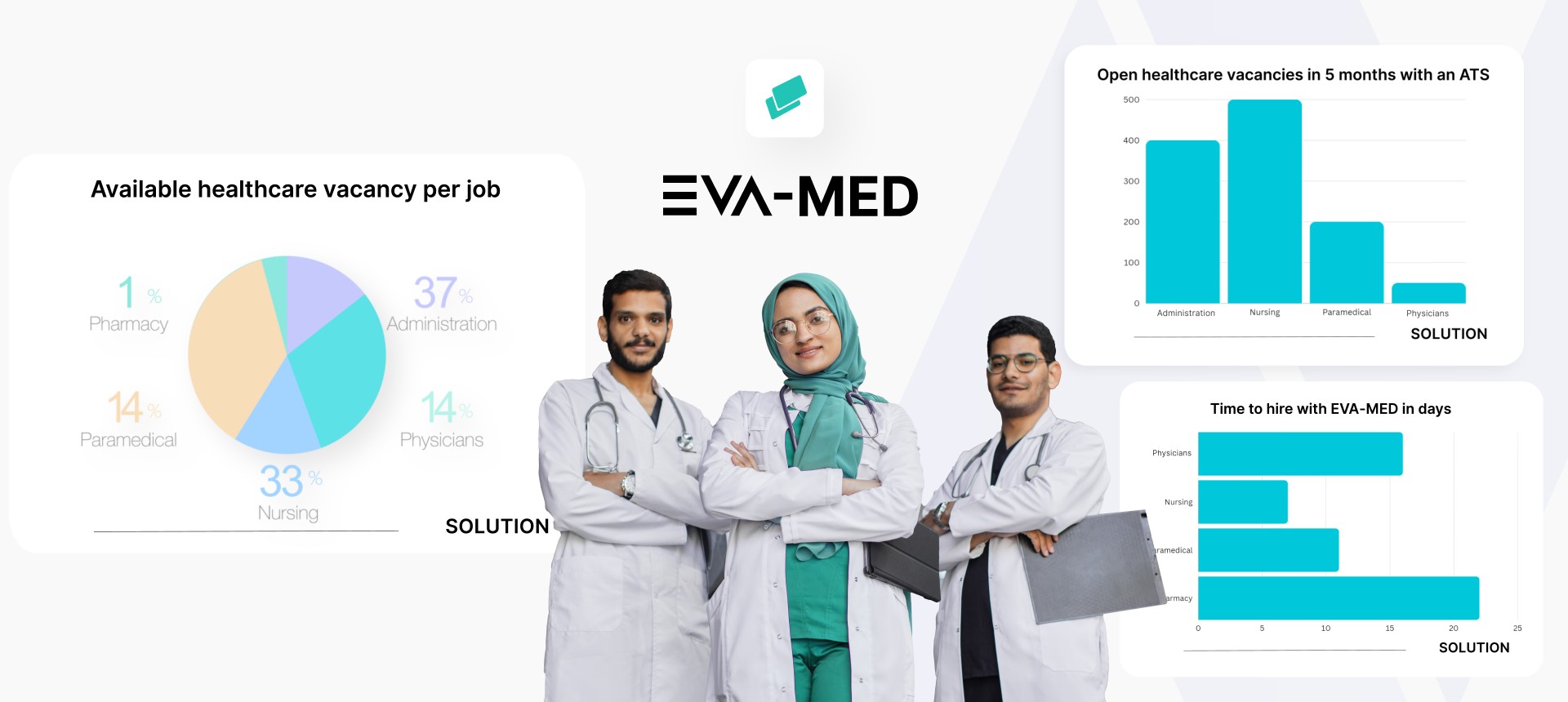 Dr. Sulaiman Al-Habib Medical Group Harnesses Elevatus’ Elite Solutions for Healthcare Recruiting Excellence