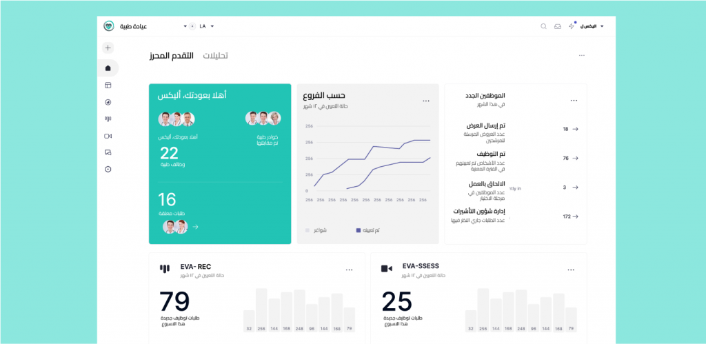 داشبورد حلول إليفاتوس لمجموعة الدكتور سليمان الحبيب 