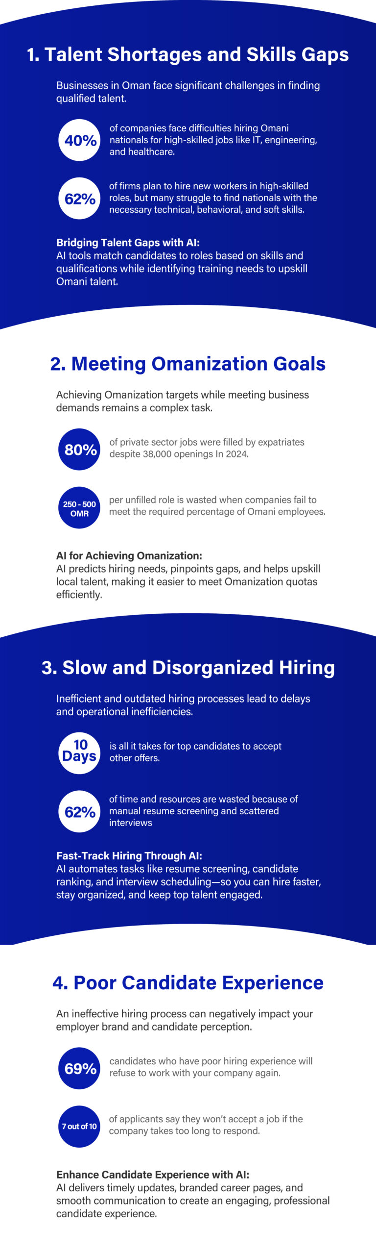 Key Challenges in Oman Job Market 