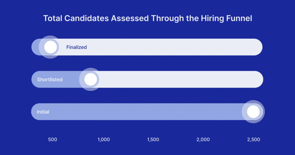 The Ministry of Defense Evaluates Chart 2 1