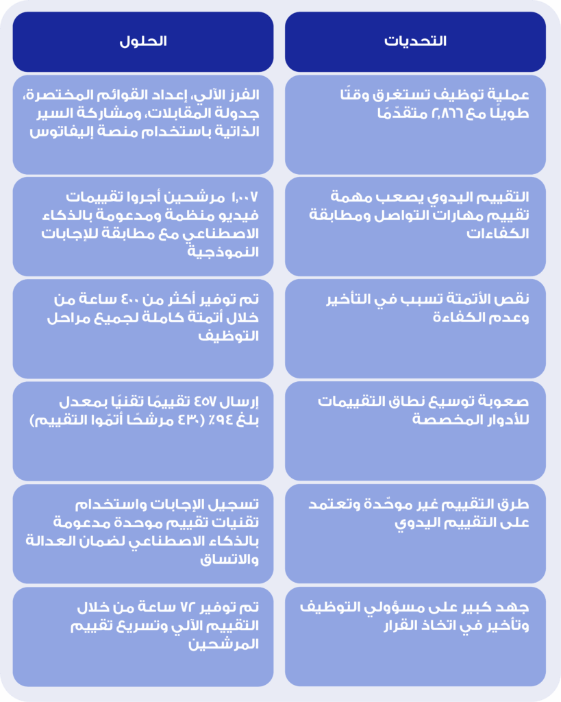 20250422 CaseStudy OmantelAcademy AR EL 02 1 1