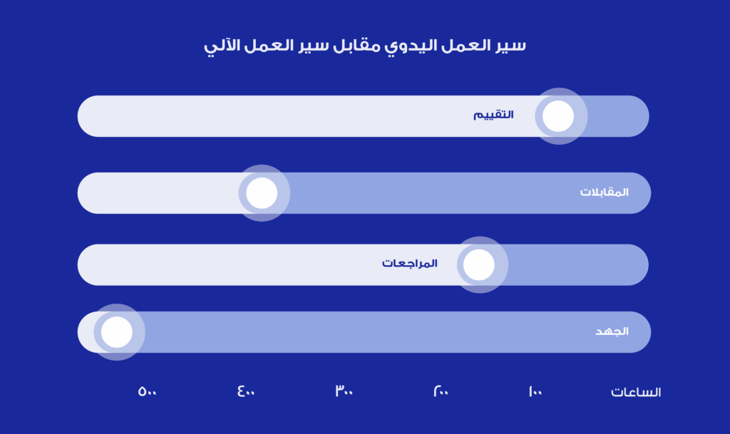 20250422 CaseStudy OmantelAcademy AR EL 04