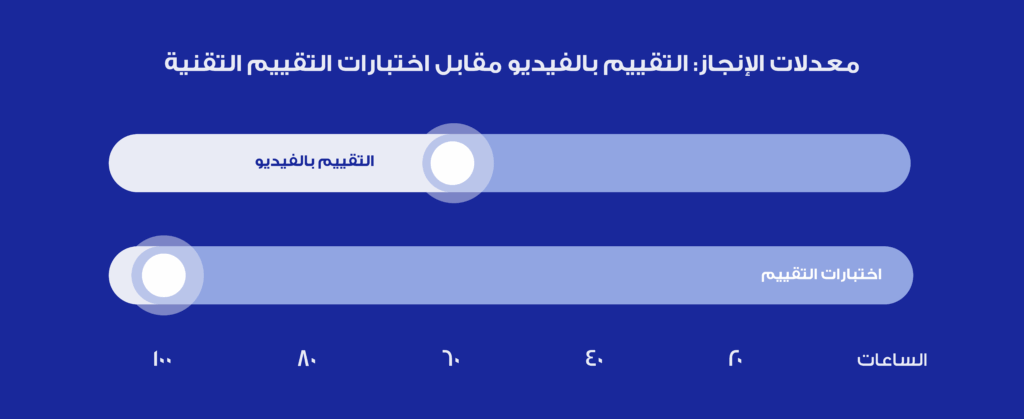 20250422 CaseStudy OmantelAcademy AR EL 05