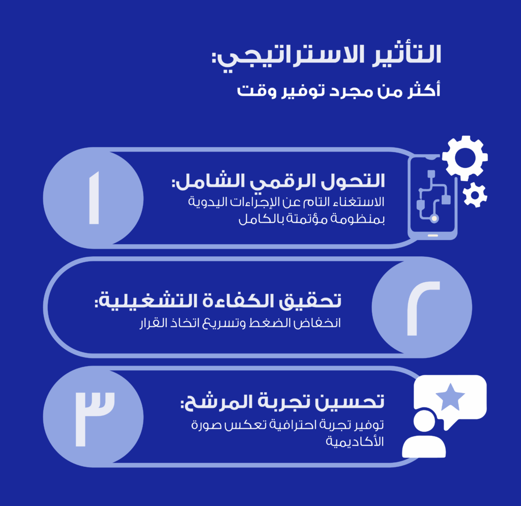 20250422 CaseStudy OmantelAcademy AR EL 07