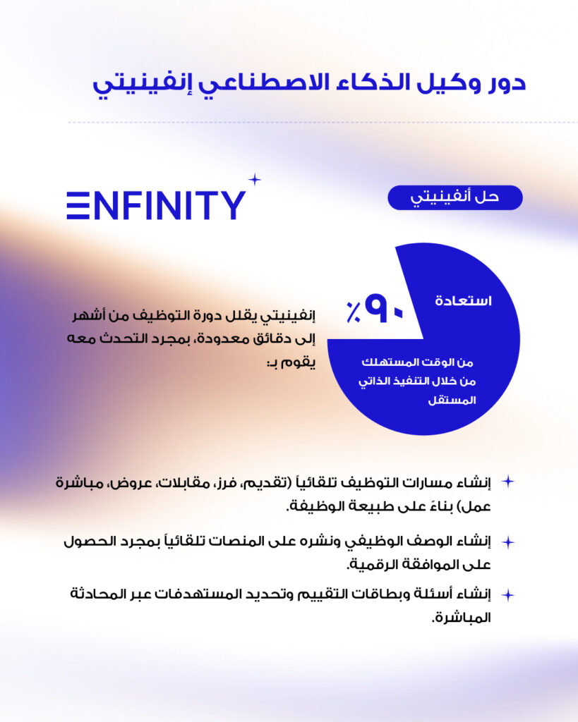 دور وكيل الذكاء الاصطناعي إنفينيتي