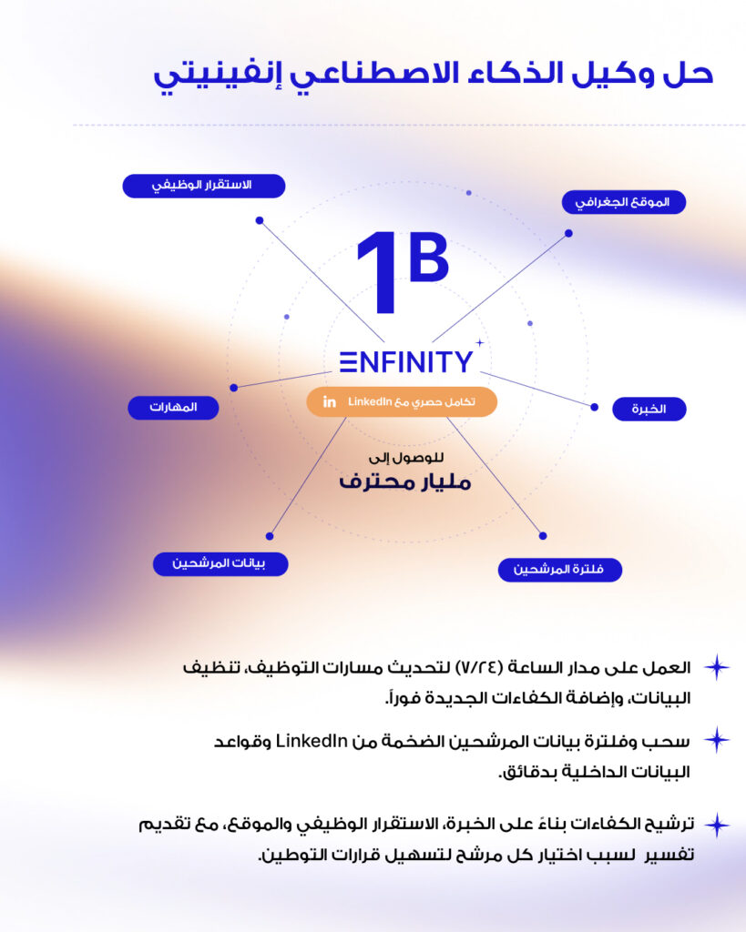 20260607 Post Enfinity Infographic EL 06